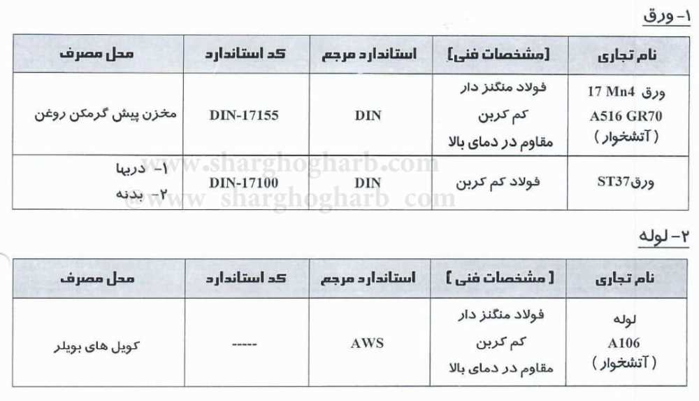 فروش دیگ روغن داغ به همراه پمپ و کالکتور و مخازن انبساط در استان مرکزی