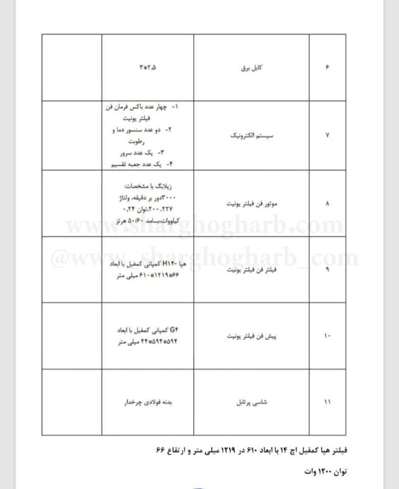 فروش کلین روم در استان تهران